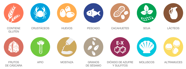 Iconos de los alérgenos de declaración obligatoria en la carta de un restaurante