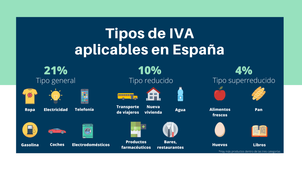 IVA hostelería en 2023